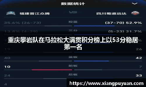 重庆攀岩队在马拉松大满贯积分榜上以53分稳居第一名
