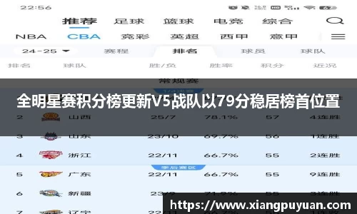 全明星赛积分榜更新V5战队以79分稳居榜首位置